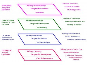graphic ee model