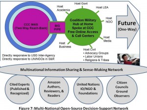 Links to CCC SOLIC Brief