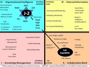 Fouir Quadrants Clean Slide JPEG Organizational Intelligence