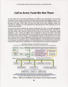 Call to Arms Fund We Not Them