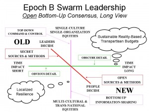 Epock B Swarm Leadership