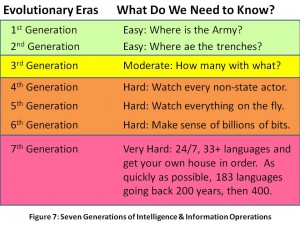 Information Operation (IO) Eras