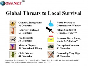 Global Threats