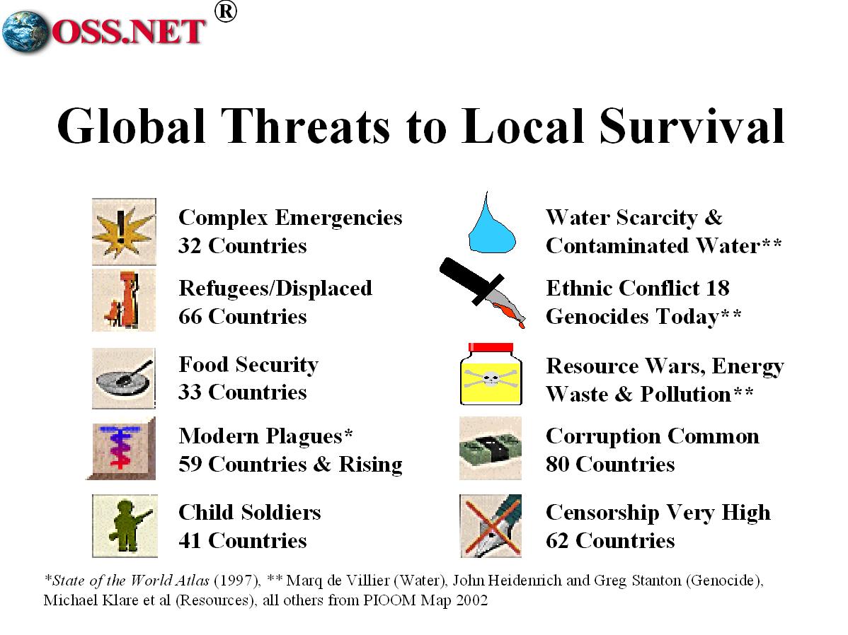 Global threats