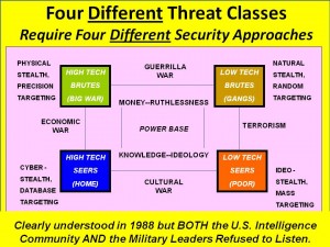 JFCOM Four Threat Classes