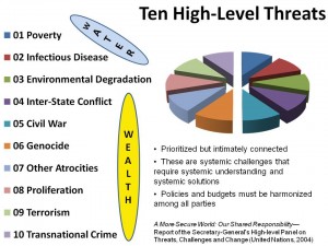 JFCOM Ten High Level Threats Ten High-Level Threats