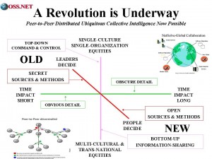 OSINT Epoch B Multinational Rising Epoch B Multinational Network Rising