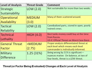 Threat Level Changes