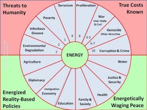Energy Final Integrated Policy Analysis