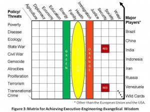 Strategic Analytic Matrix Strategic Analytic Matrix