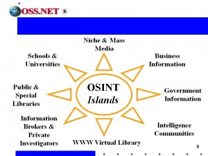 1997 Eight Segments