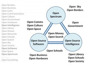 Open Everything