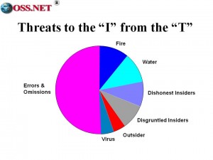 Mich Kabay's Threat Slide