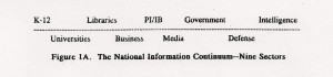 1992-1993 Nine Sectors