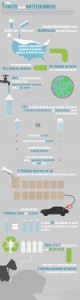 graphic bottled water See Full Size Graphic