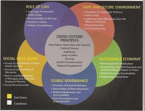 graphic usip poster