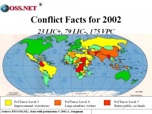 Conflict Facts 2002
