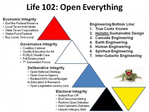 Life 102 Open Everything