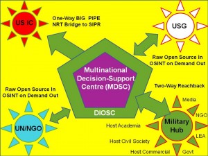 OSINT DOSC MDSC Outreach JPEG