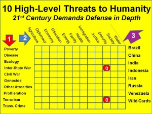OSINT Threat Matrix Defense in Depth JPEG