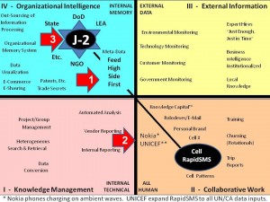 OSINT and Four Quadrants J-2 High JPEG