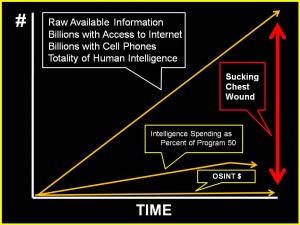OSINT and Information Overload