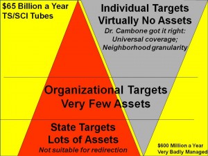OSINT and Inverted Triangles of Emphasis JPEG