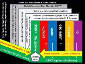 OSINT and Other Disciplines JPEG