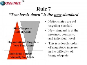 Rule 7 Two Levels Down