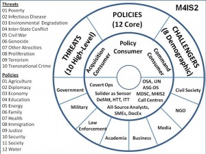 Whole of Government Intelligence