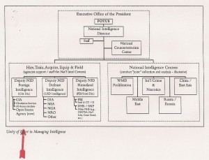 graphic 9-11 osa