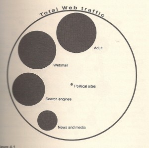 a web comparison