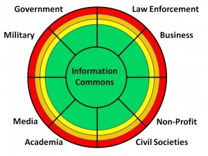 Information Commons
