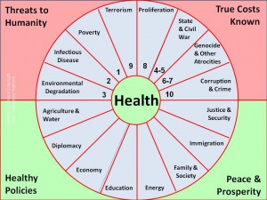 Holistic Health Context JPEG