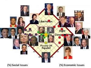 candidates
