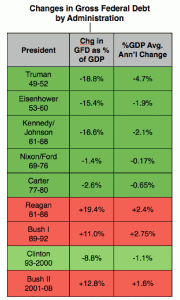 debt chart