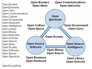 Graphic Open Everything
