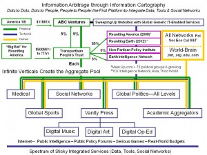 One Page Overview (Chart) 3.0 JPEG