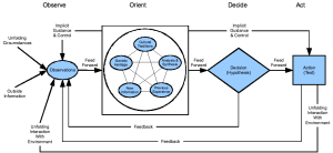 ooda loop for smart people