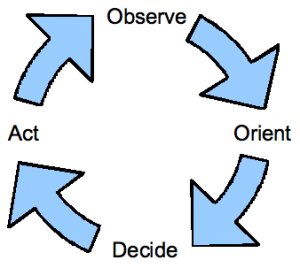ooda_loop_dumbed_down