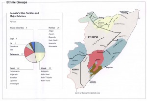 somalia ethnic