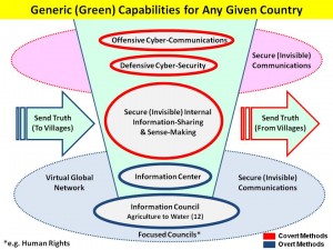 Generic Communications Capabilities 2.0