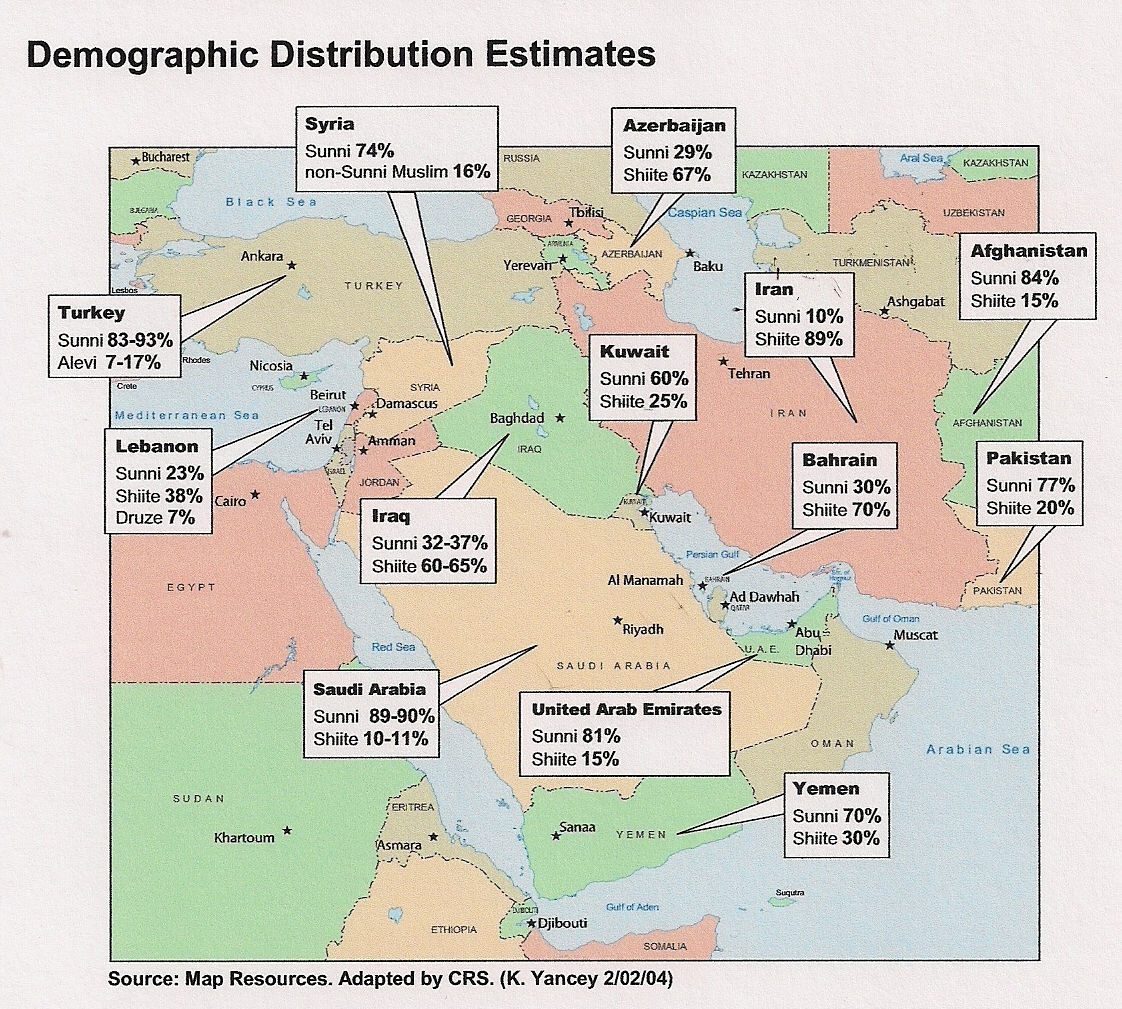Sunni Shia Distribution