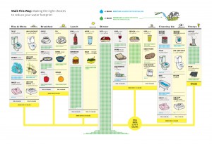 waterfootprint