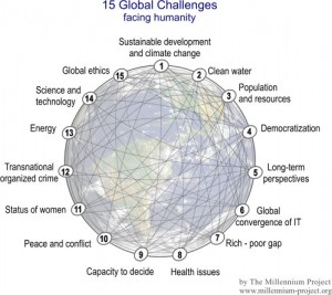 15 global challenges