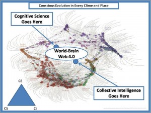 Figure 51 From Fragmented to Unified Knowledge