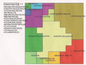 Visualization