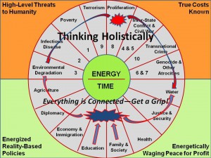 OSA Holistic Analytics