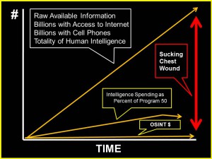 OSINT Chest Wound