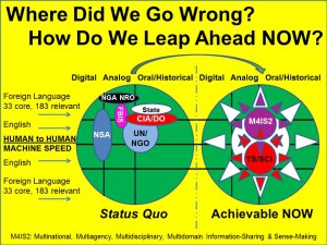 OSINT Path